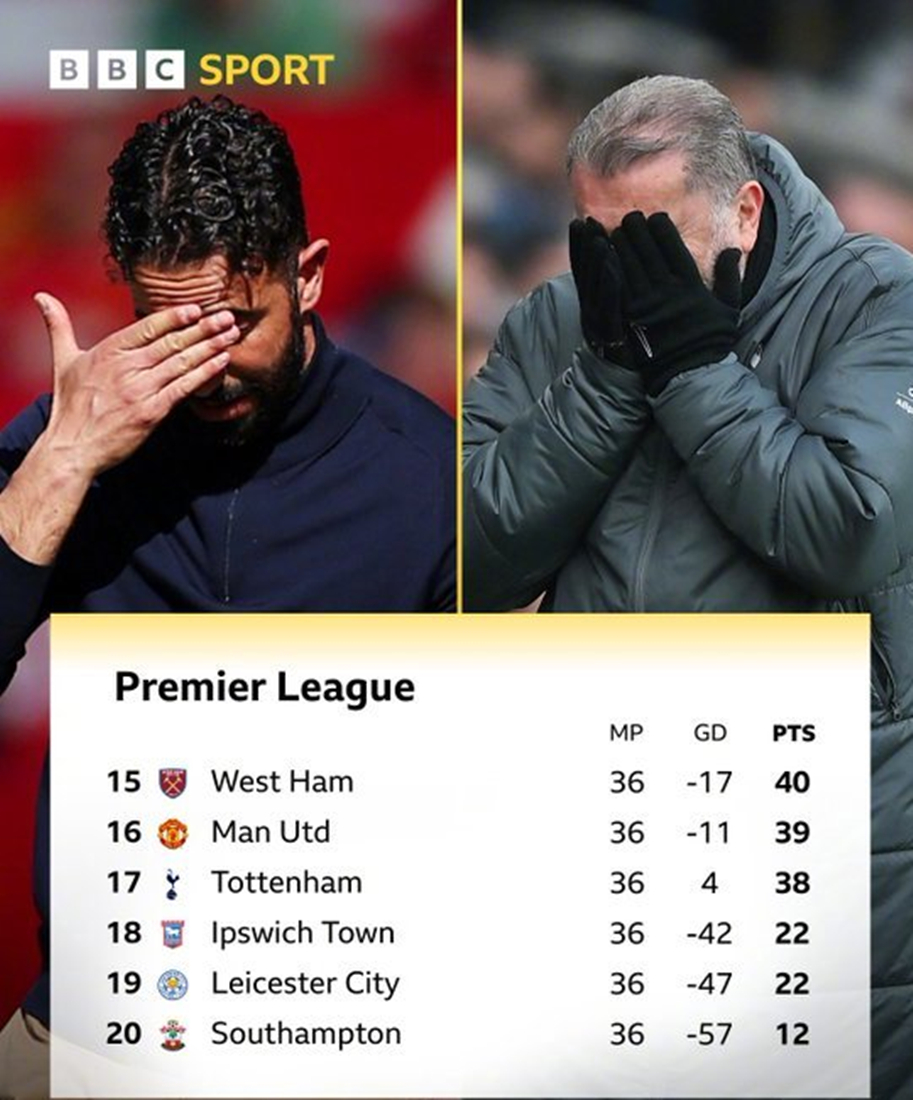 训练课后突围战来临，西汉姆围绕欧篮联遗憾出局，信心回归，轮换策略被讨论的简单介绍